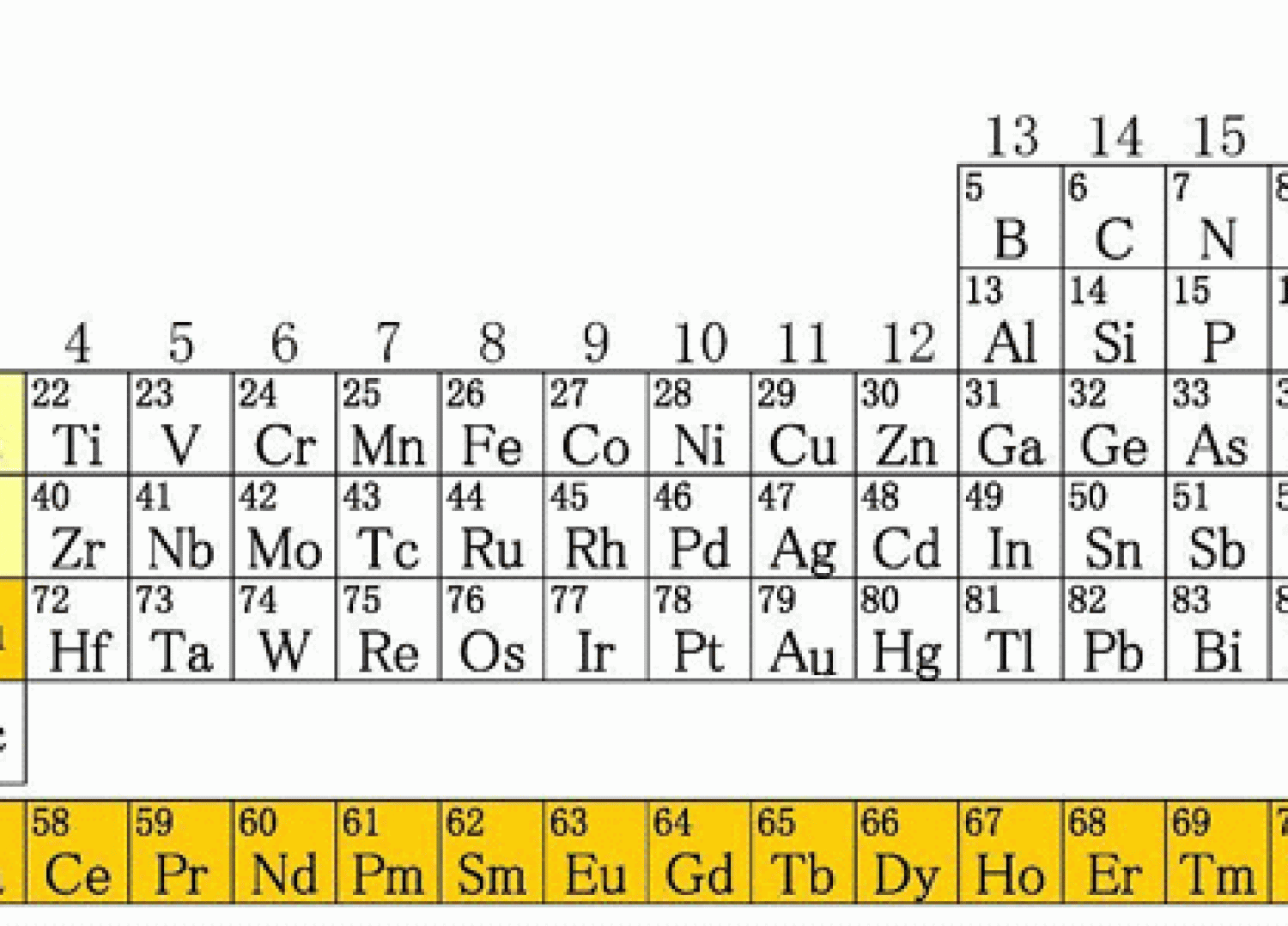 The Usage of Rare Earths in Functional Ceramic