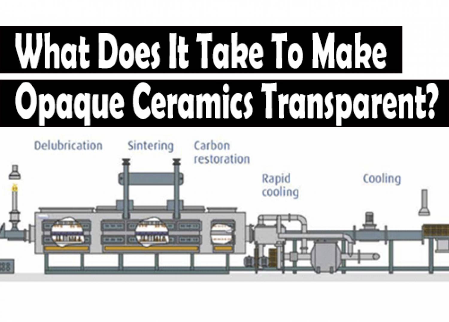 What Does It Take To Make Opaque Ceramics Transparent?