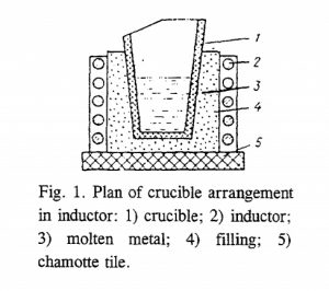 ceramic crucible