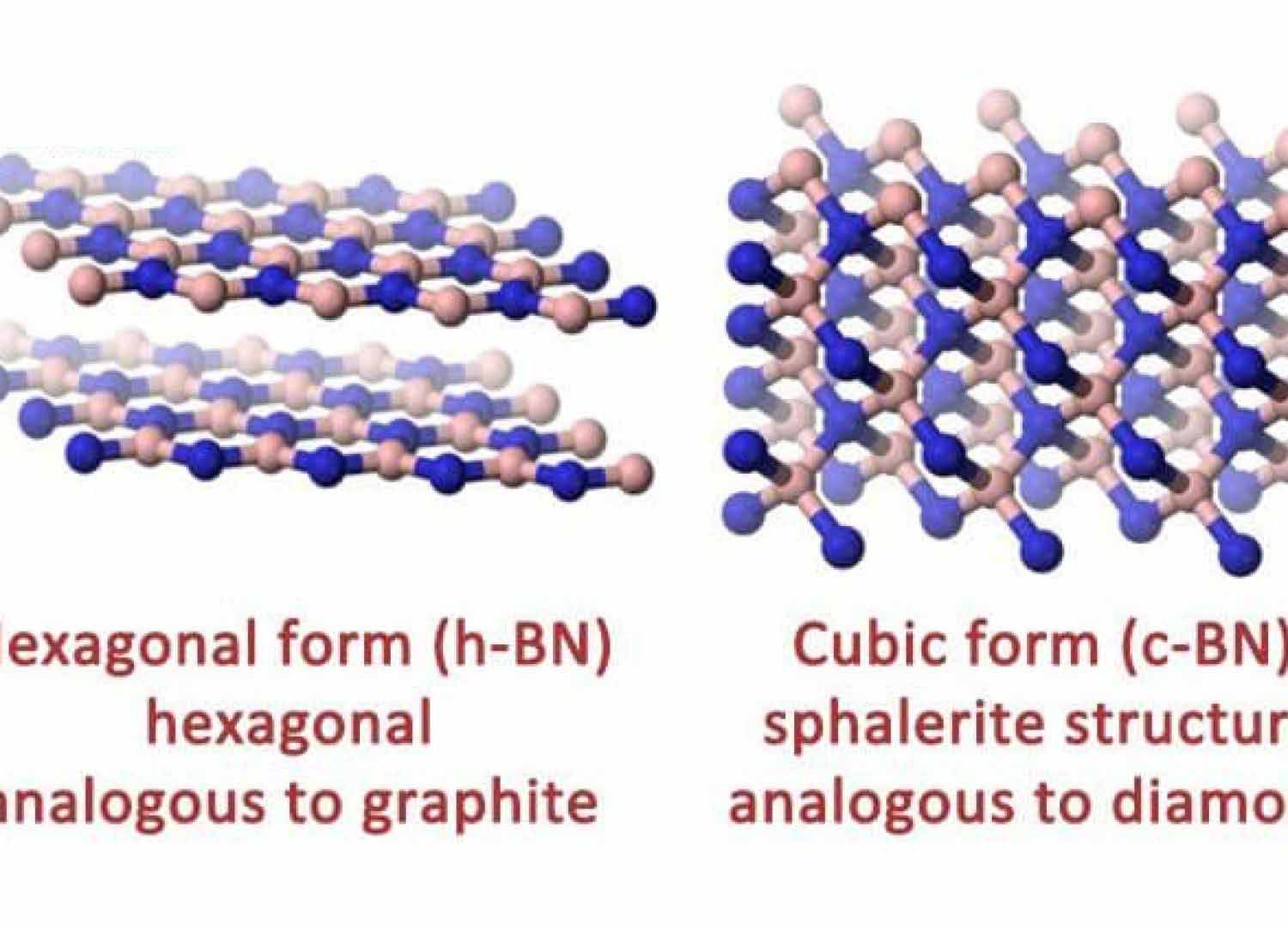 Features and Common Products of Boron Nitride Ceramics